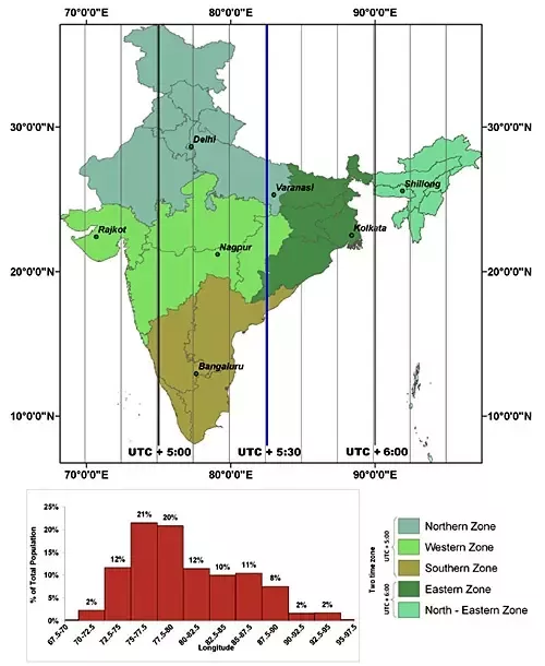 indian standard time