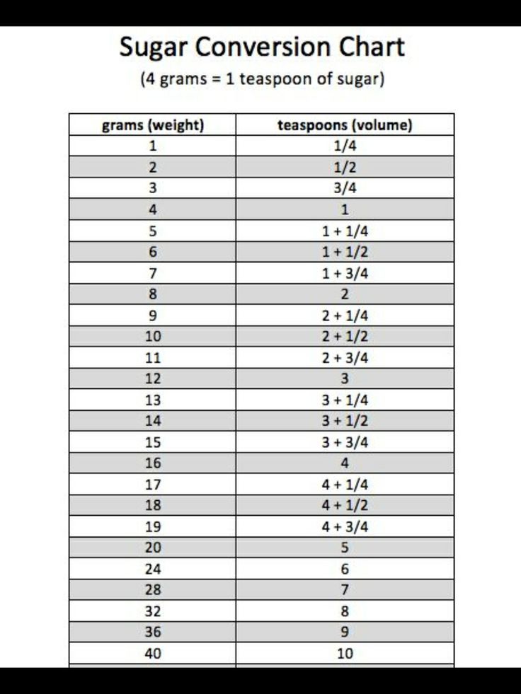 10 teaspoons to grams