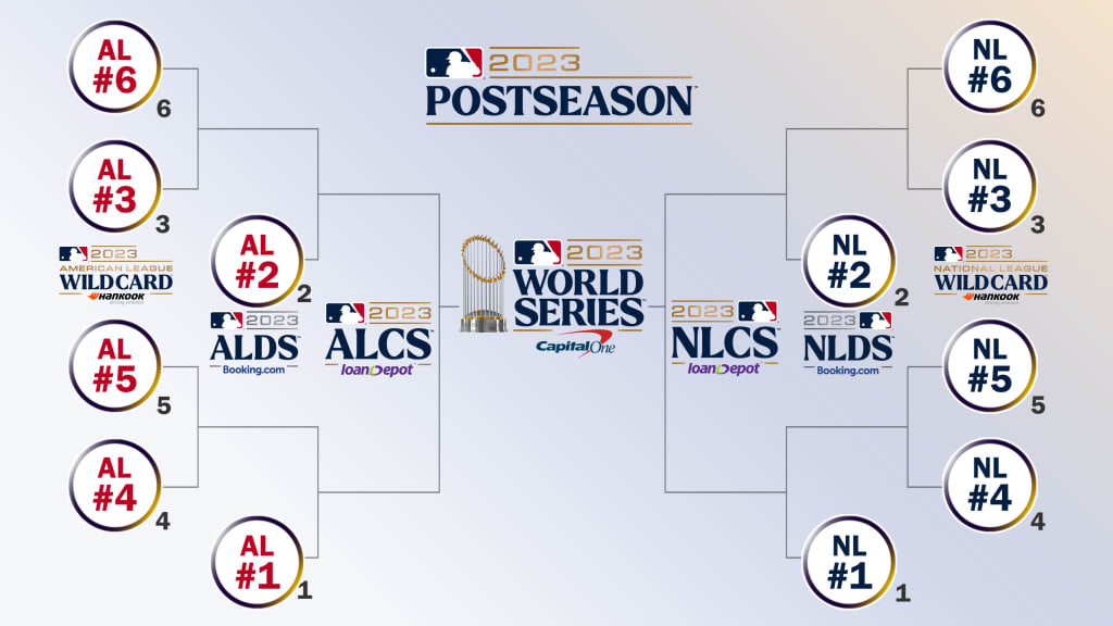 mlb postseason standings