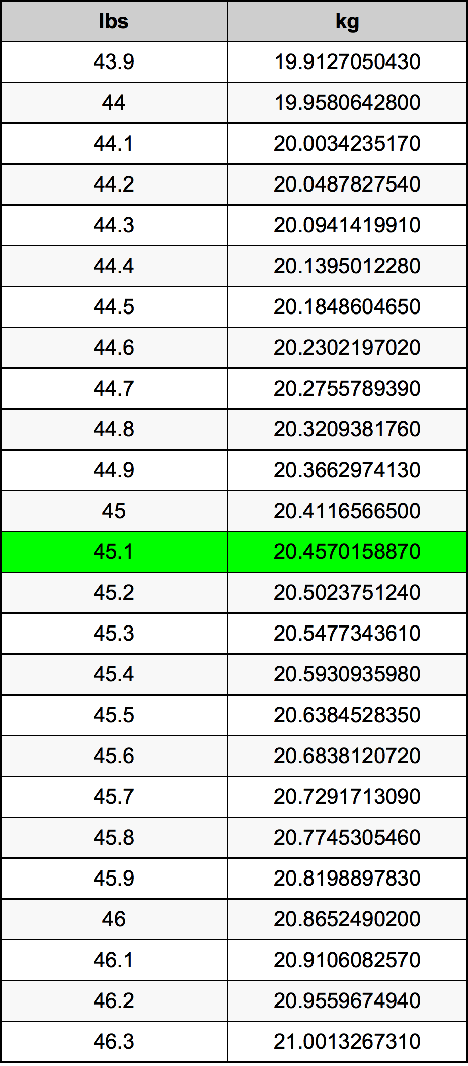 45ibs to kg