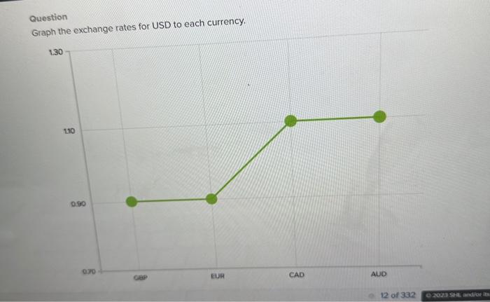 45usd to aud