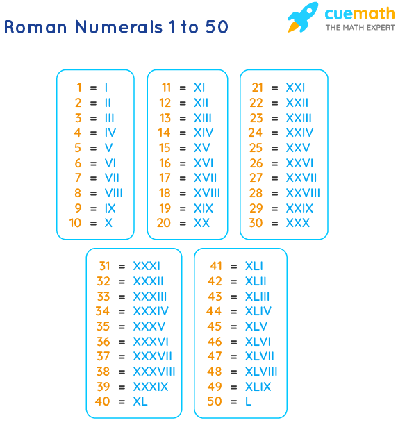 46 in roman numerals