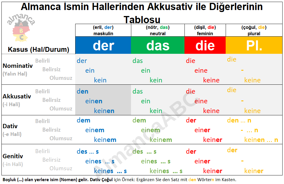 masa almanca ne demek