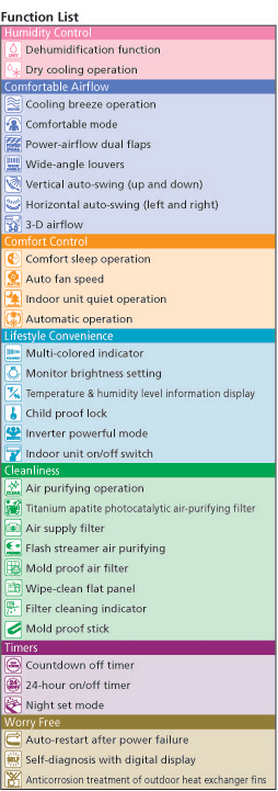 daikin ac mode symbols