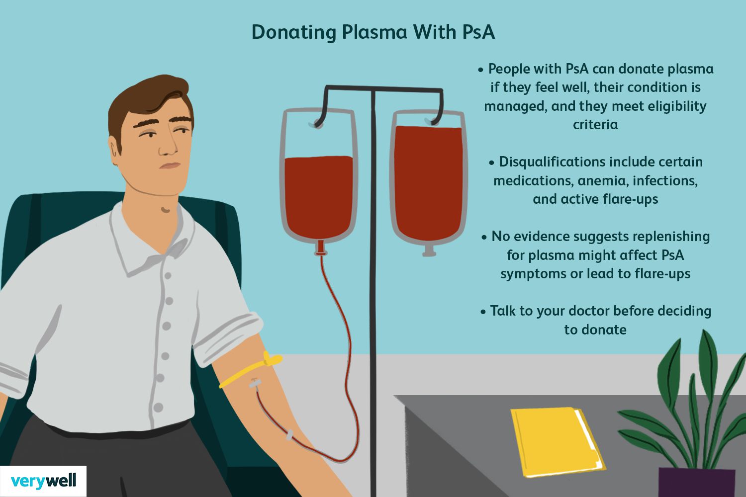 donating plasma for money