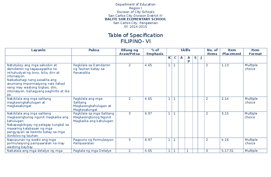 tos in filipino