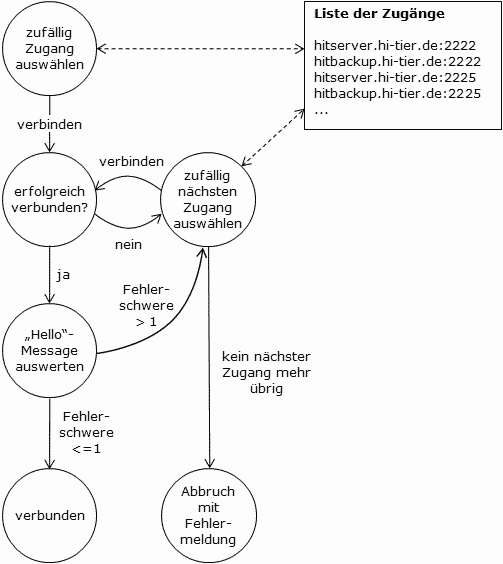 www.hi-tier.de