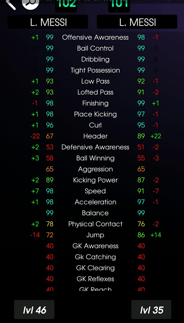 messi pes stats