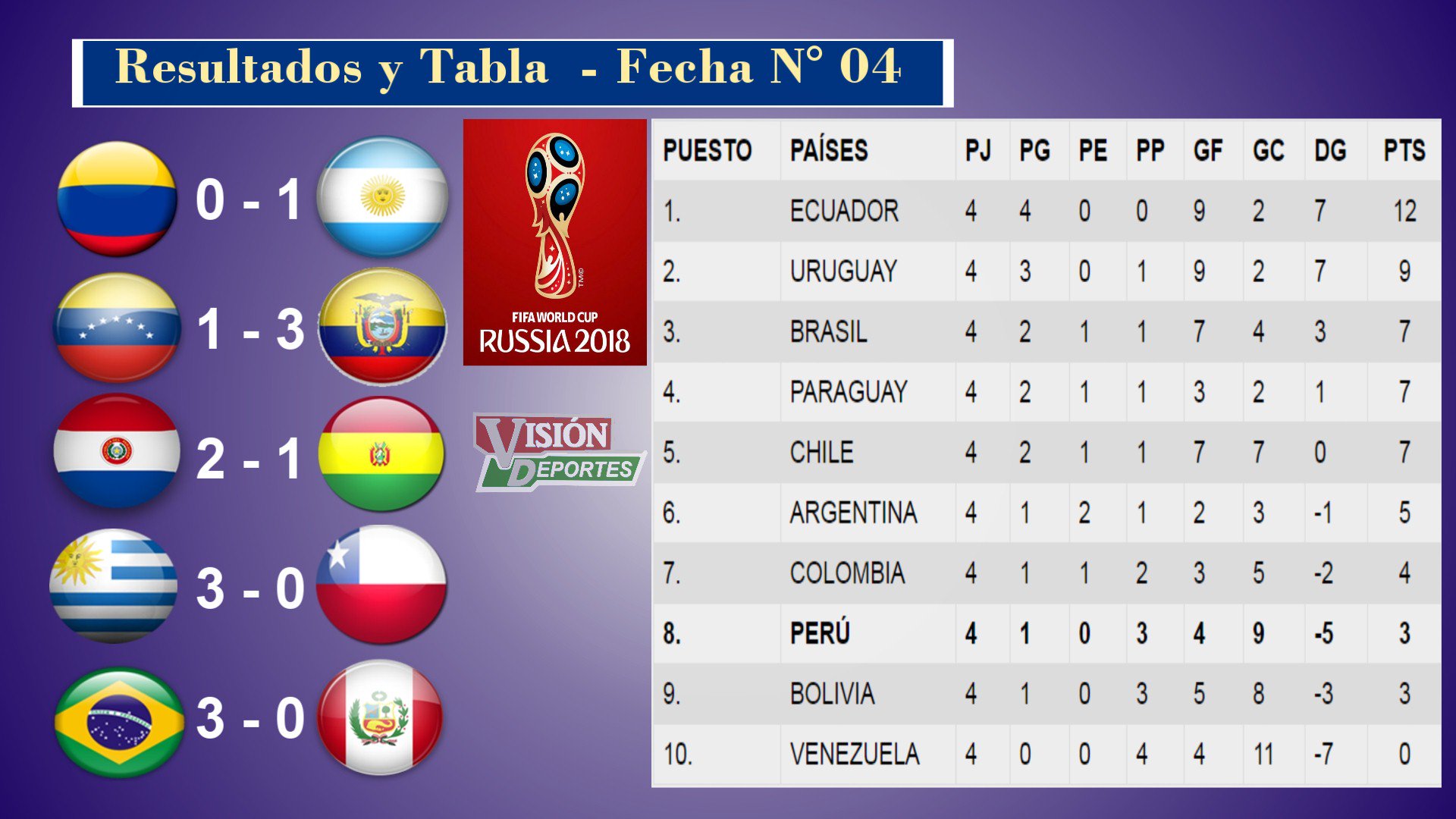 eliminatorias europa 2018 tabla de posiciones