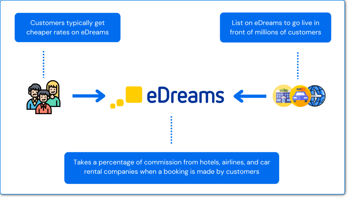 is edreams reliable