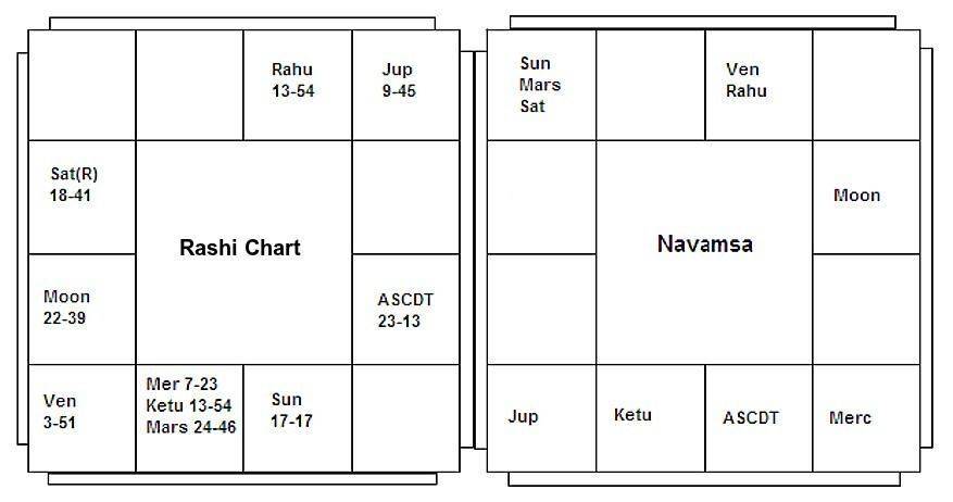 d9 chart calculator