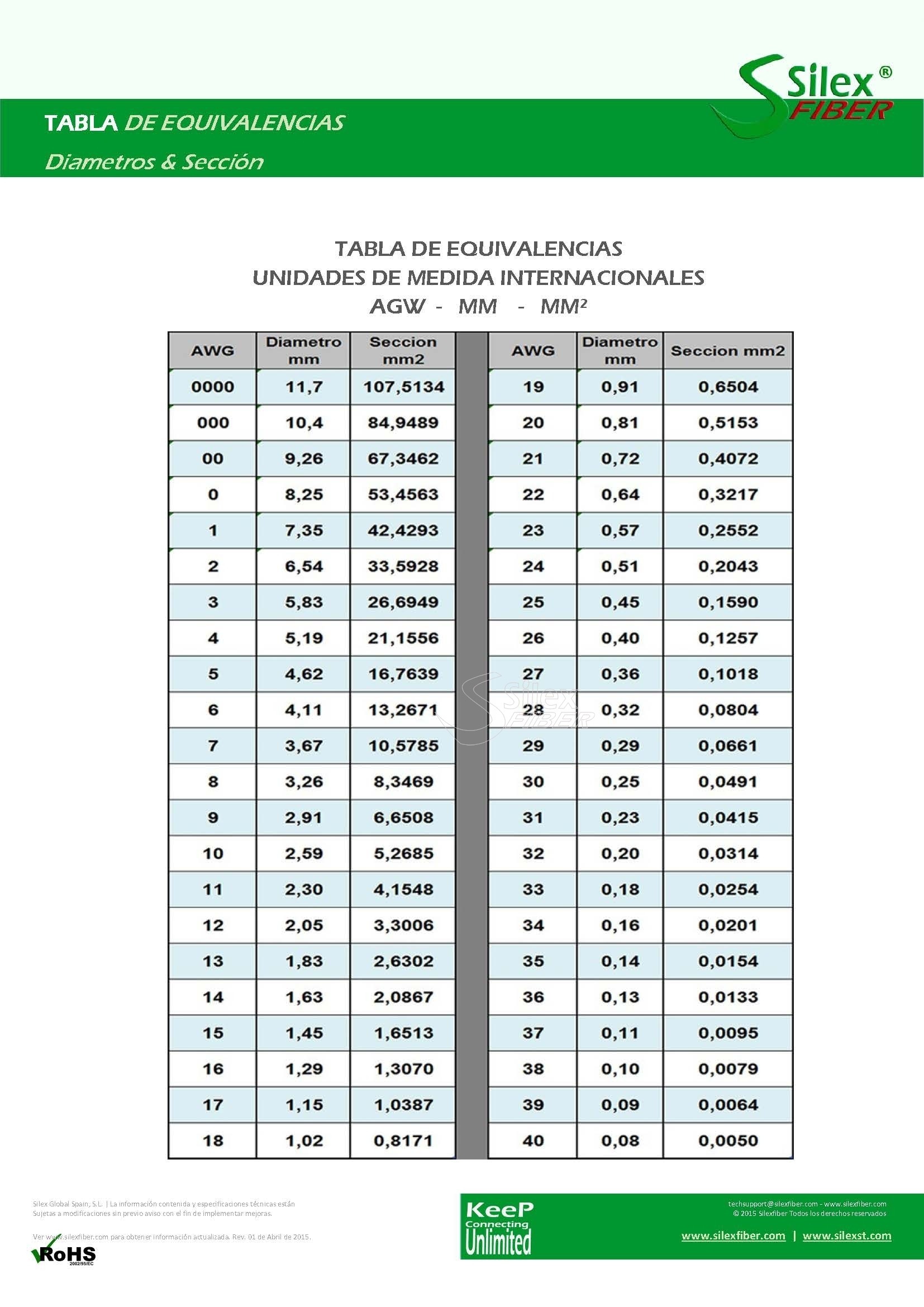 awg 16 to mm2