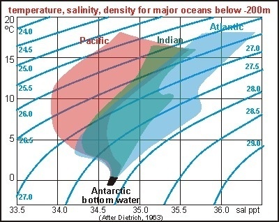 weight cubic meter of water