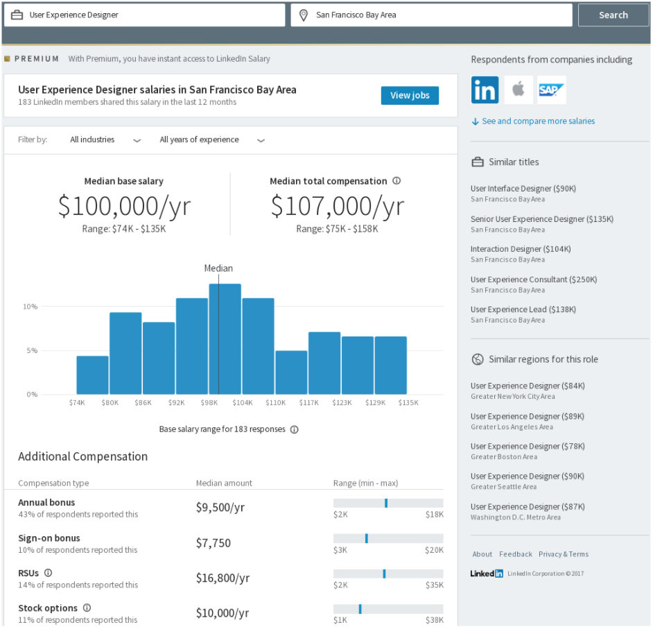 linkedin dublin salary