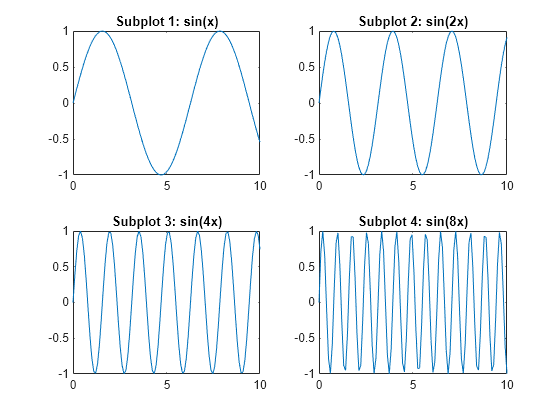 matlab multiple subplots