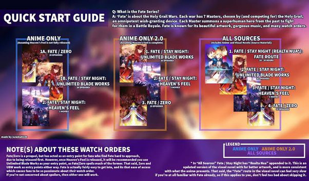 fate anime watch order