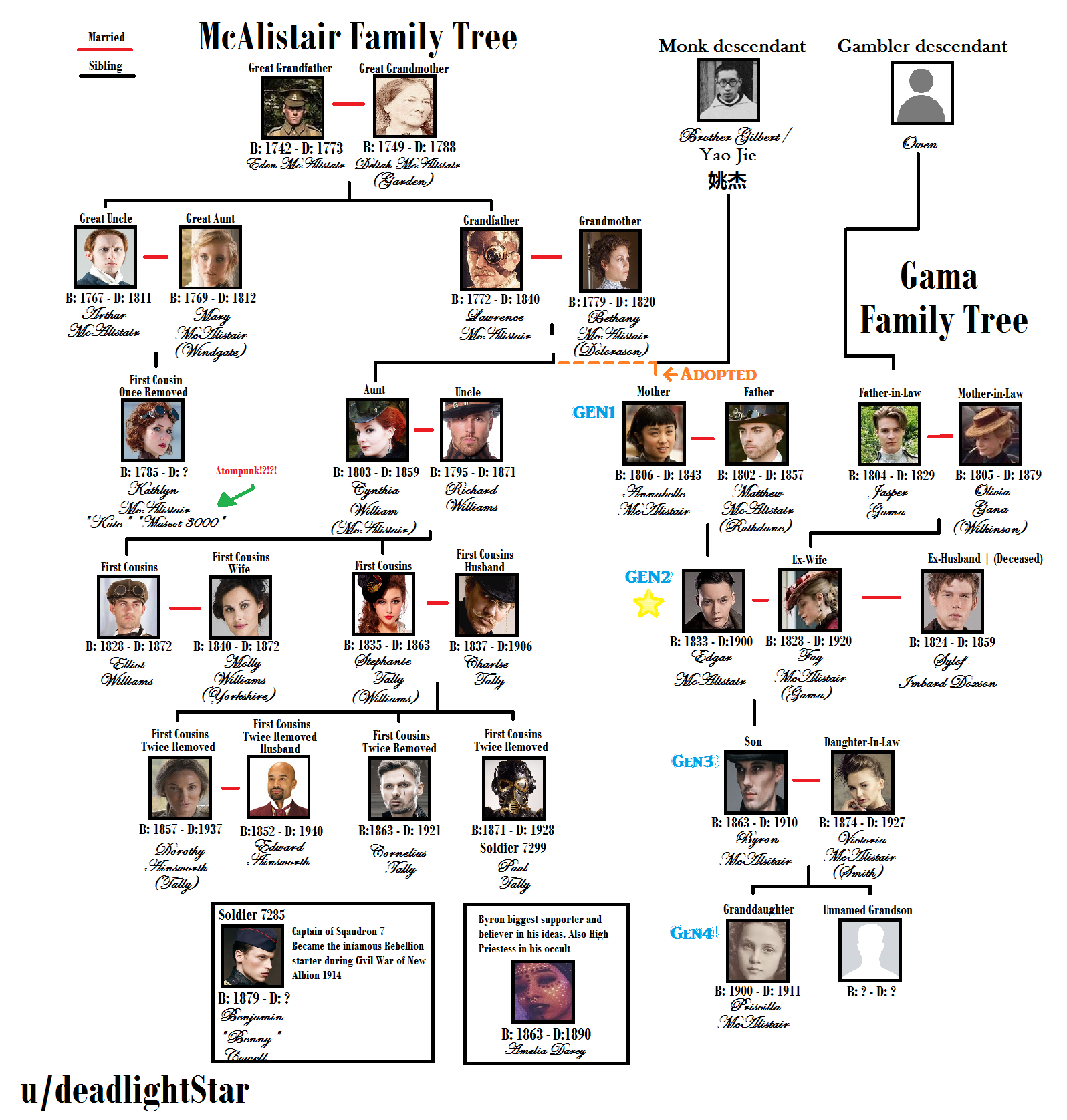 mccallister family tree