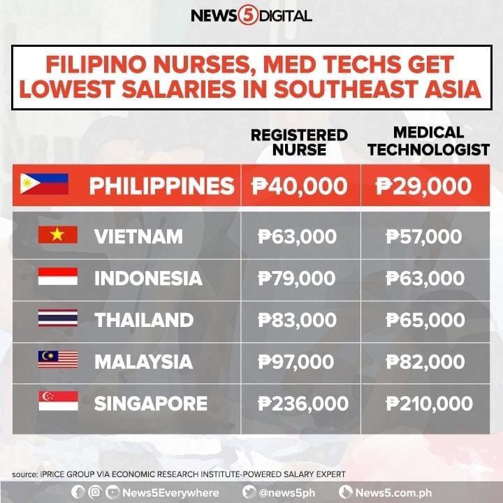 anesthesiologist salary in philippines