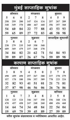 kalyan matka number set