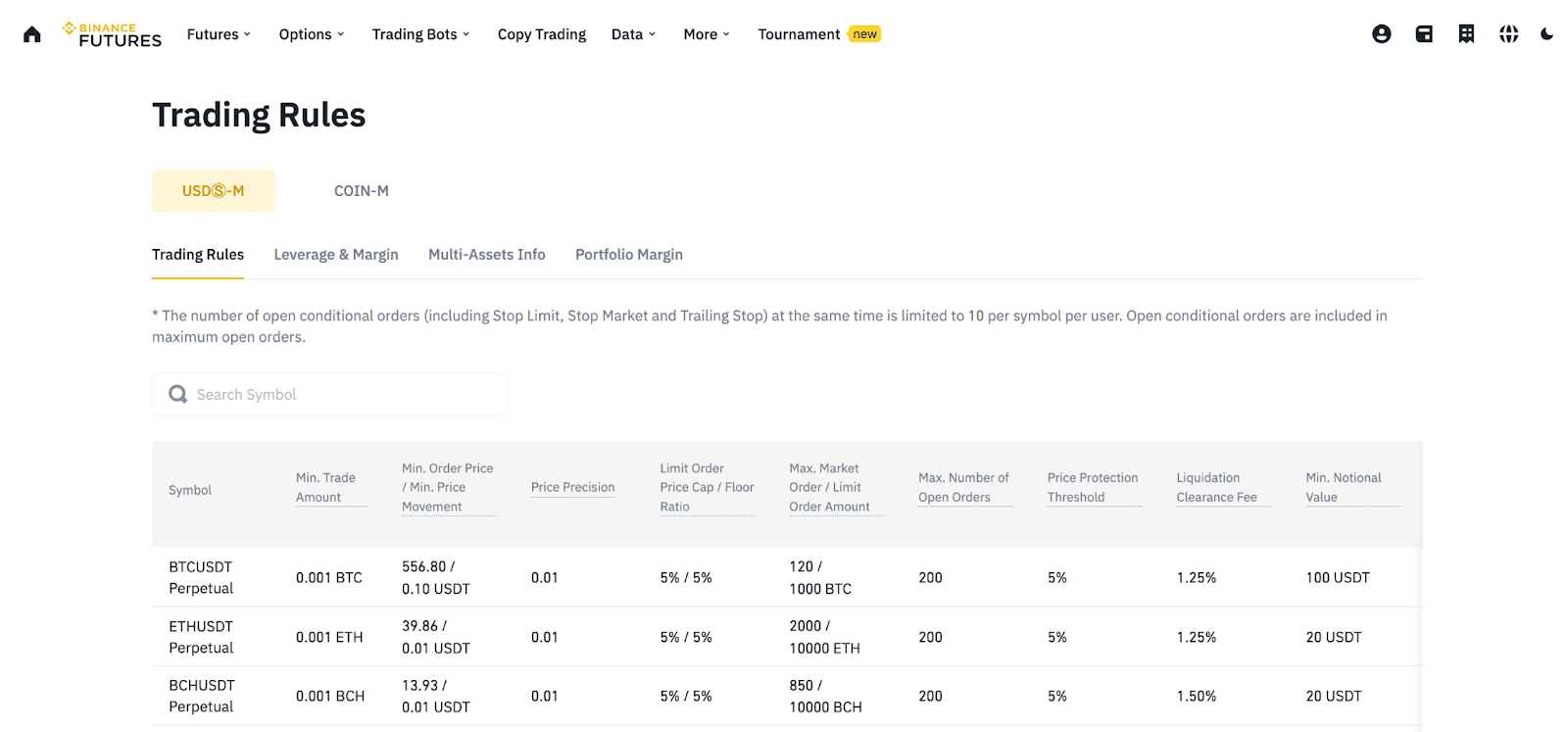 binance futures minimum