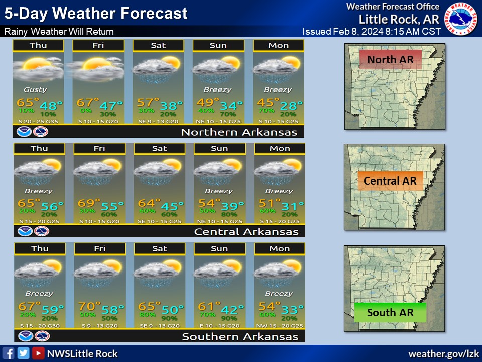 10 day forecast little rock