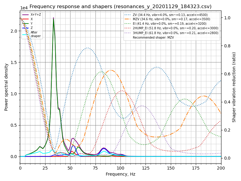 klipper input shaper