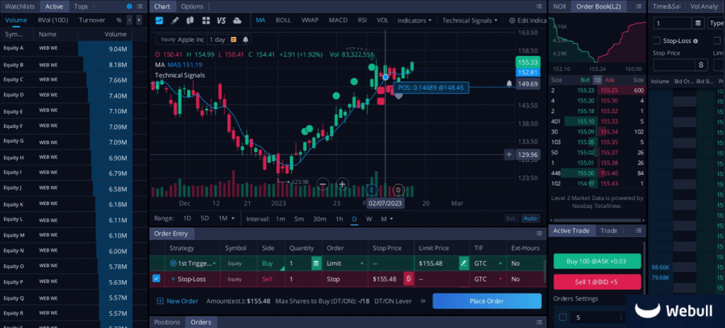 is webull good for day trading