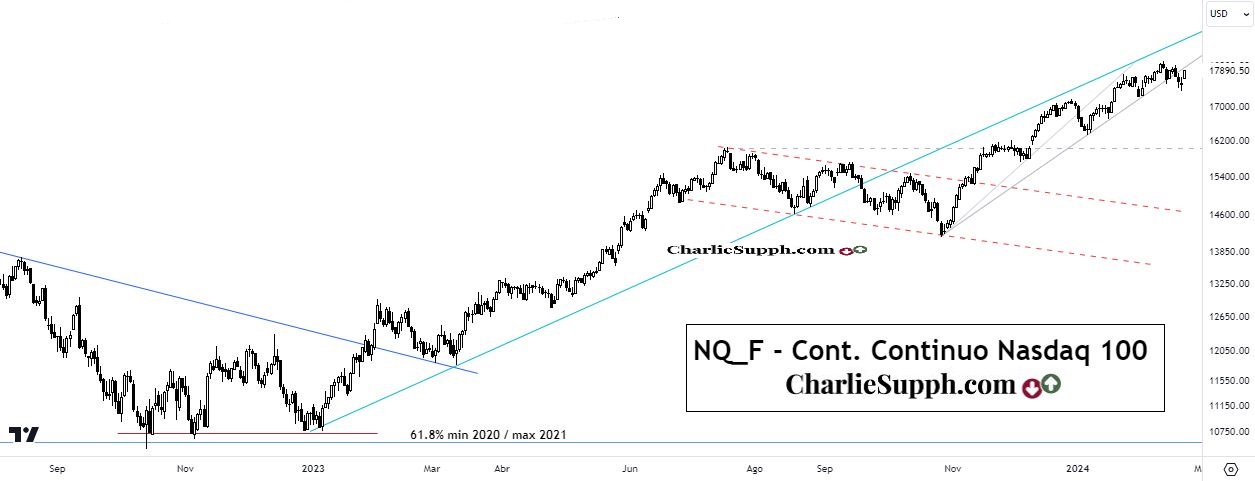 fut nasdaq