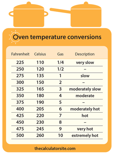 170 degrees fahrenheit in celsius