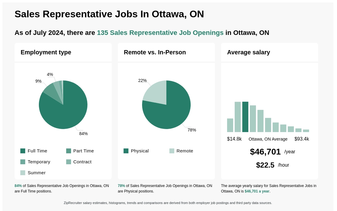 sales jobs in ottawa