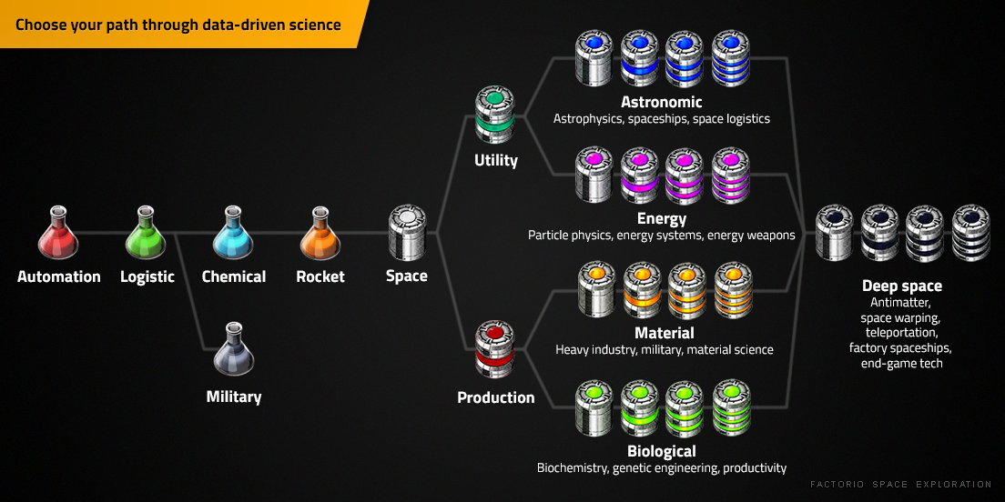 space exploration factorio