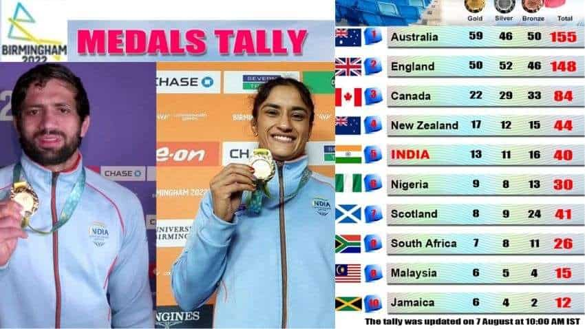 cwg live medal tally