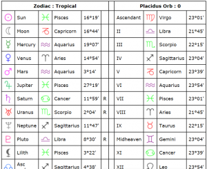 astro cafe birth chart