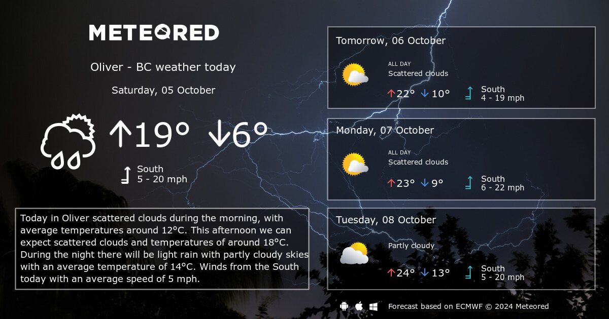 oliver weather 14 day