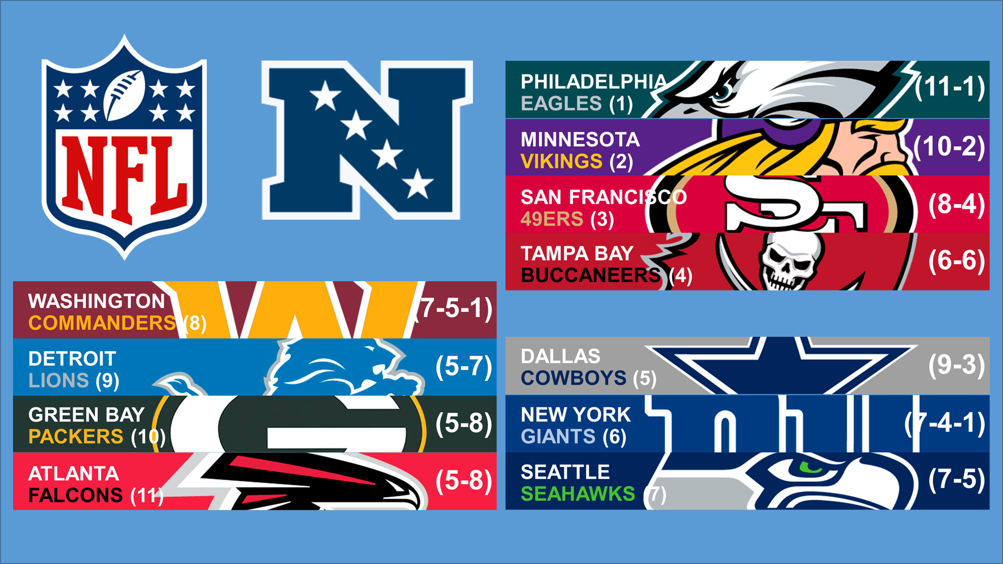 resultados playoffs nfl 2023