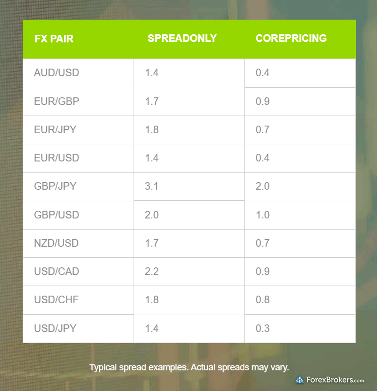 oanda forex rates history