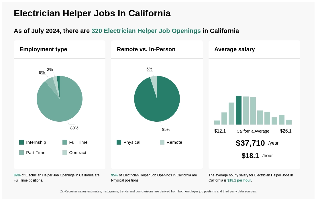 electrician helper salary