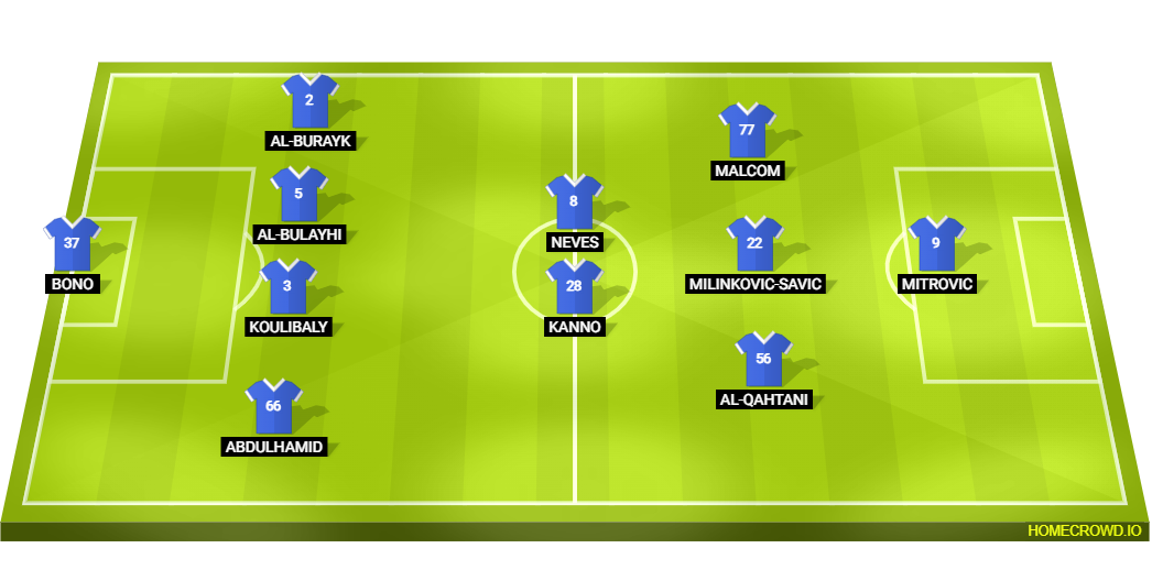 al hilal sfc vs al-nassr lineups