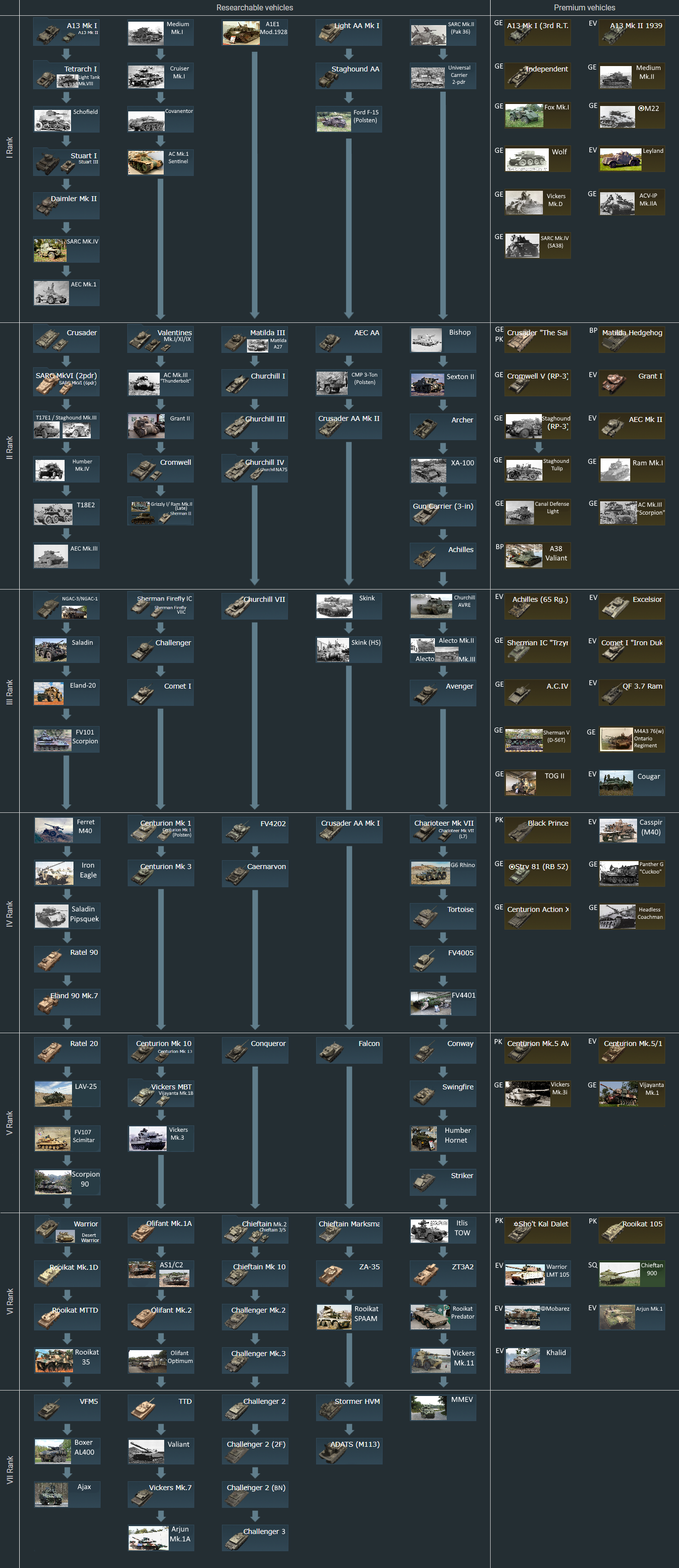 war thunder tech tree