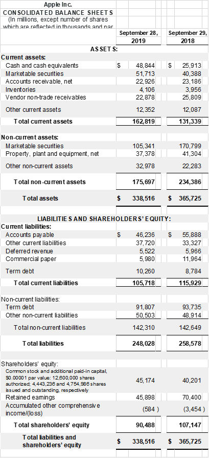 apple balance sheet 2012