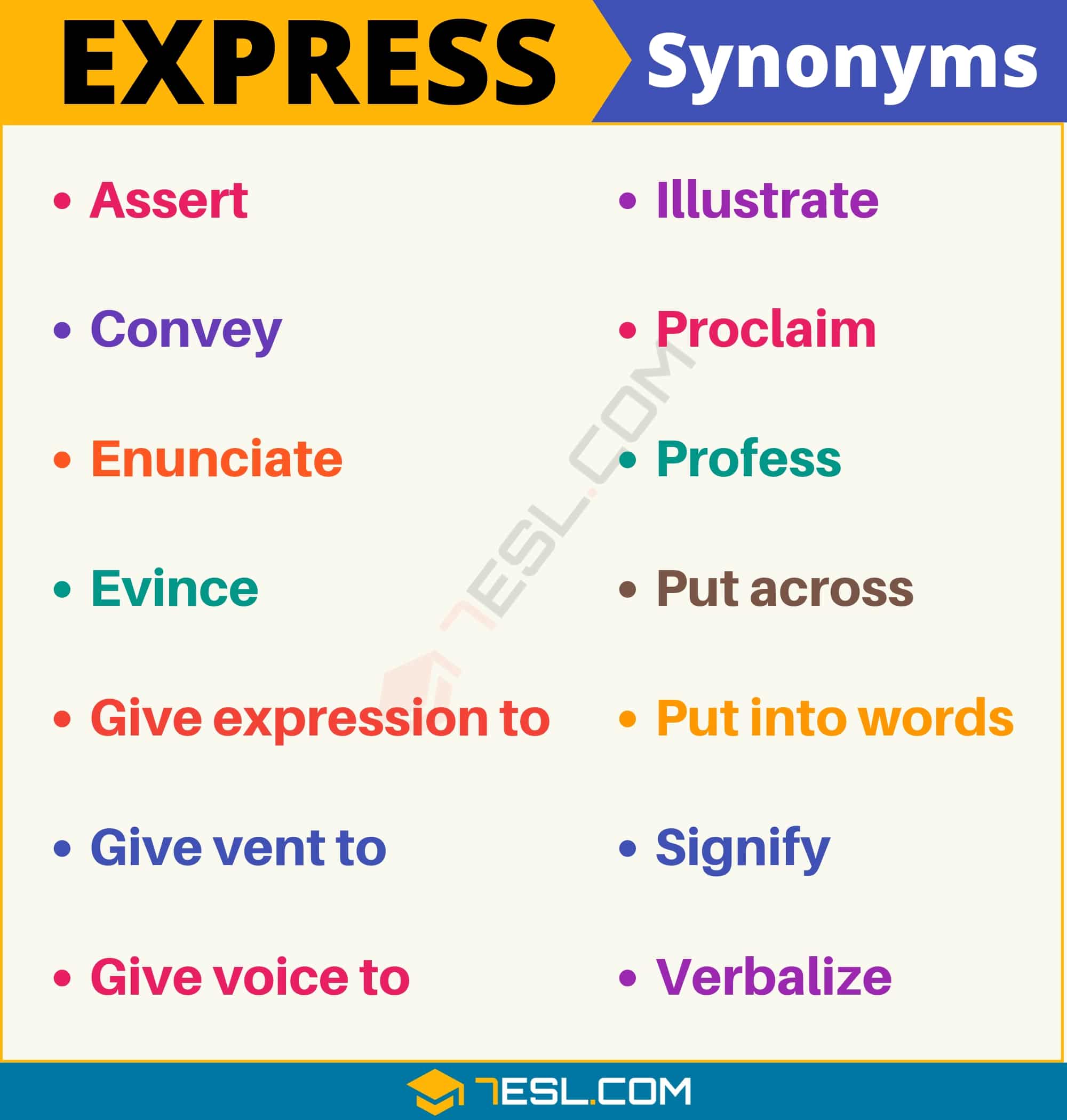 synonyms for expressing