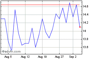 rkh share price