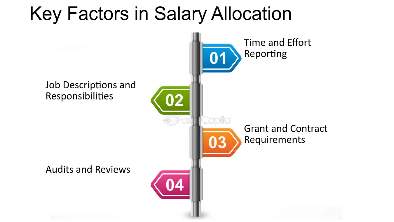 as-02 salary