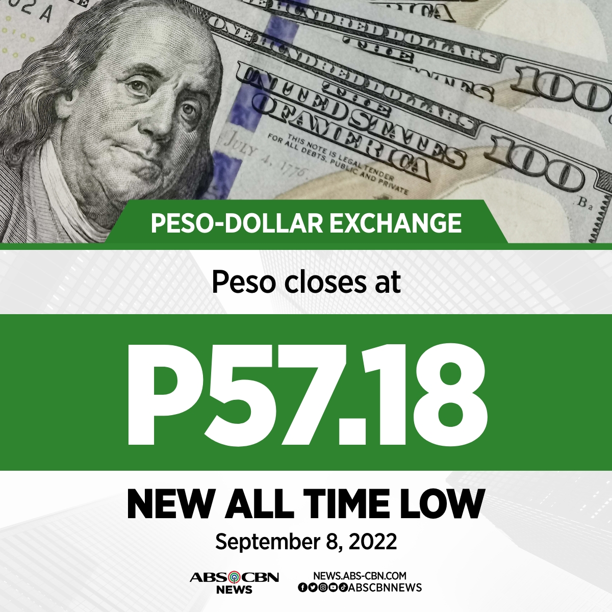 160 us dollars to philippine peso