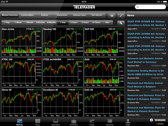 teletrader