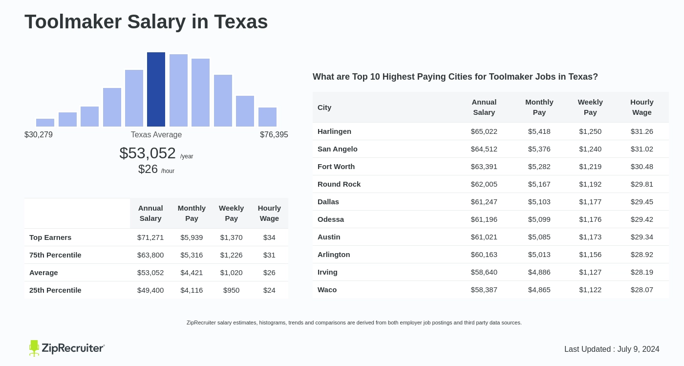 toolmaker salary