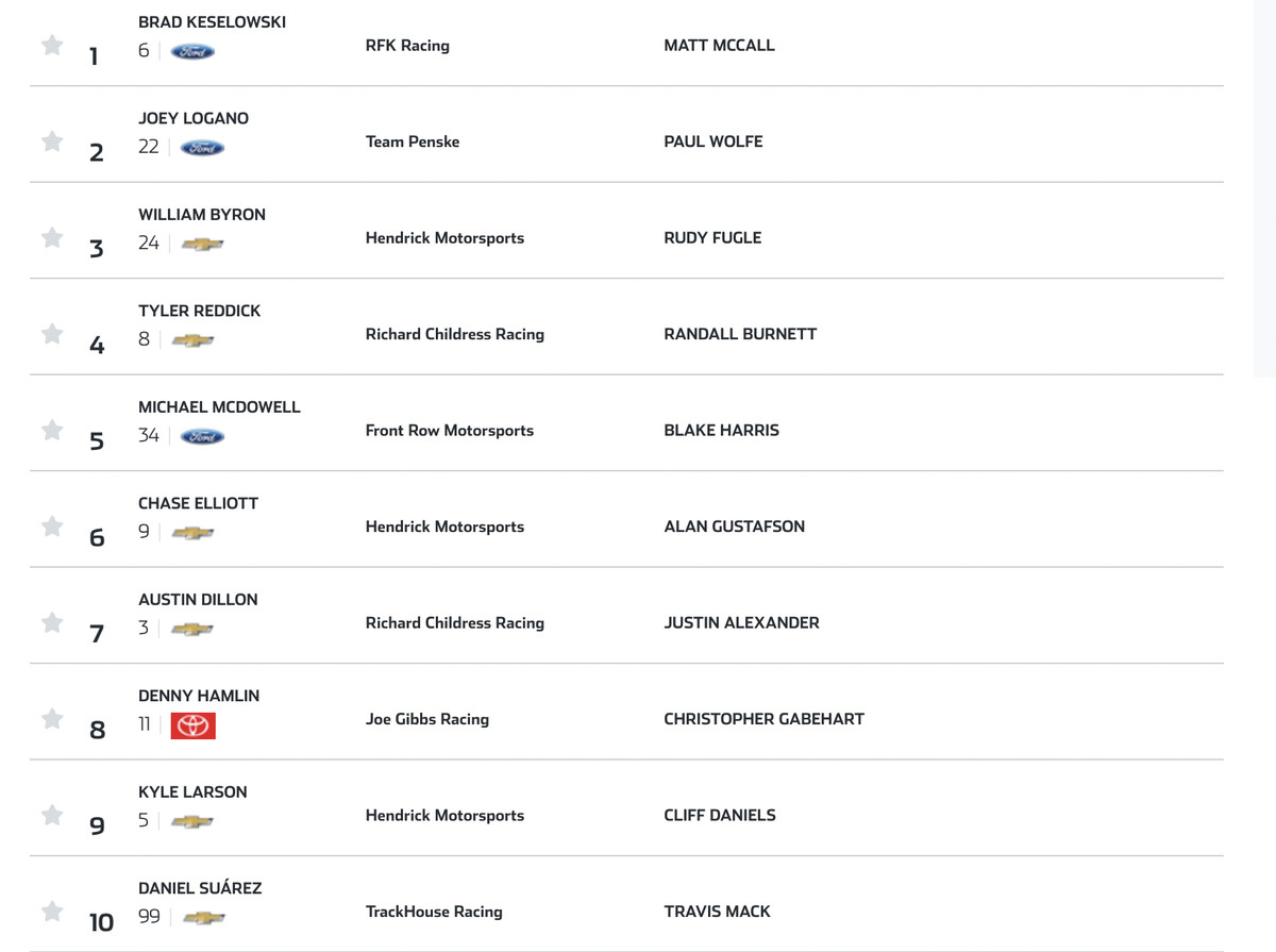 starting lineup for todays race