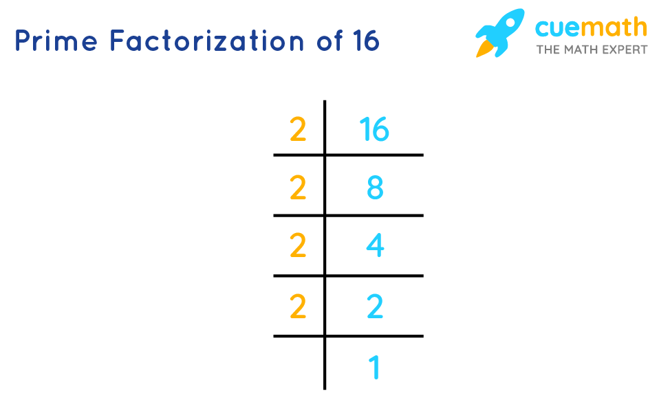 prime factorization of 16