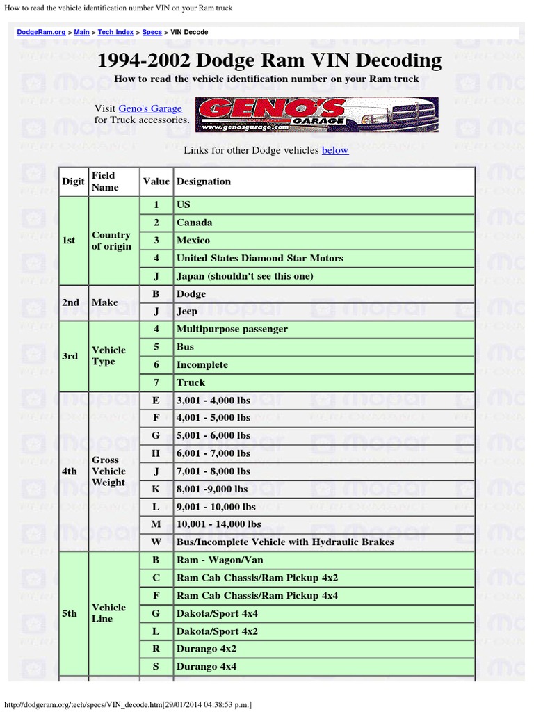 dodge ram truck vin decoder