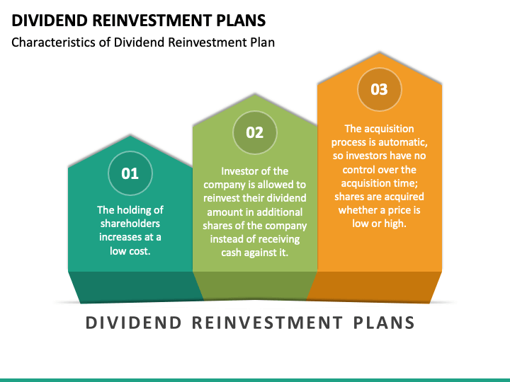 boq dividend reinvestment plan